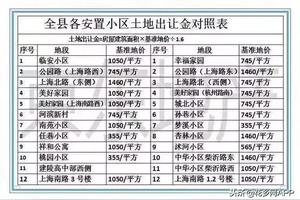 上海金基准价
