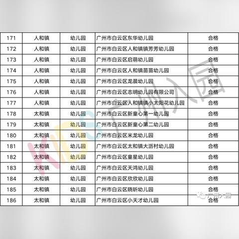 广州满6年汽车年检需要什么材料？