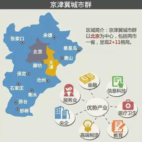 保定市五大区都有哪些