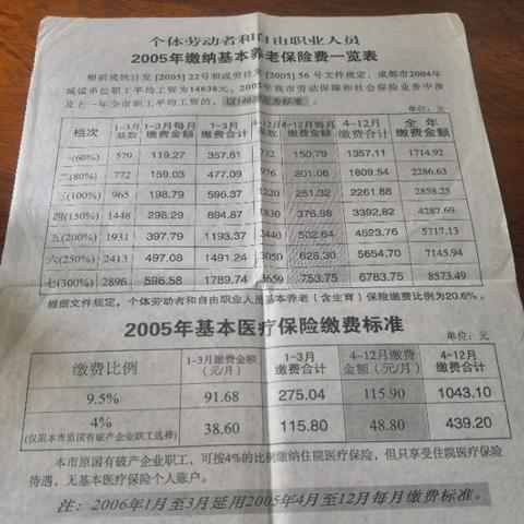 成都市社保怎么样