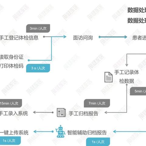 做什么工作不需要体检的长尾关键词有哪些