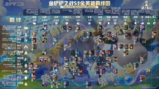 金铲铲之战自走棋手游上线，一篇文章看懂上钻