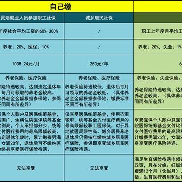 厦门五险一金交多少比例？