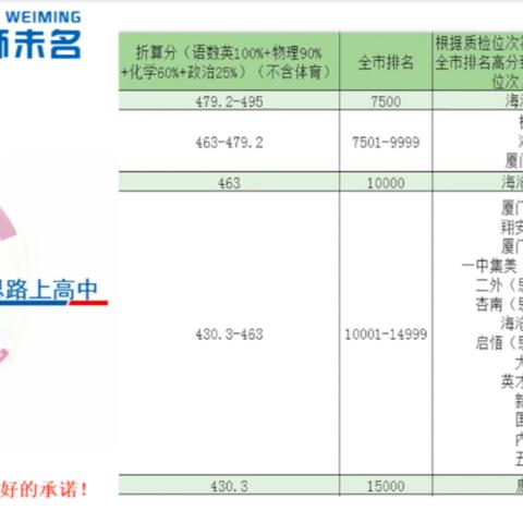 厦门市质检比中考哪个更难？