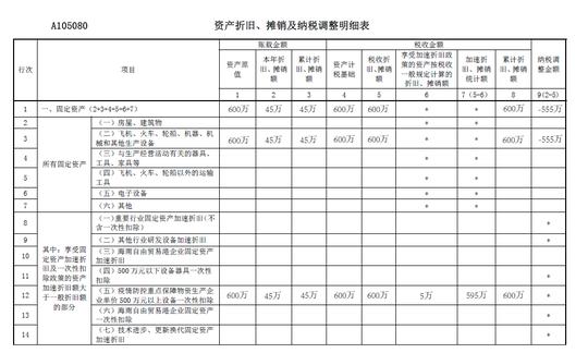 全文干货！企业所得税汇算清缴，7个案例教你填报6大重点表格