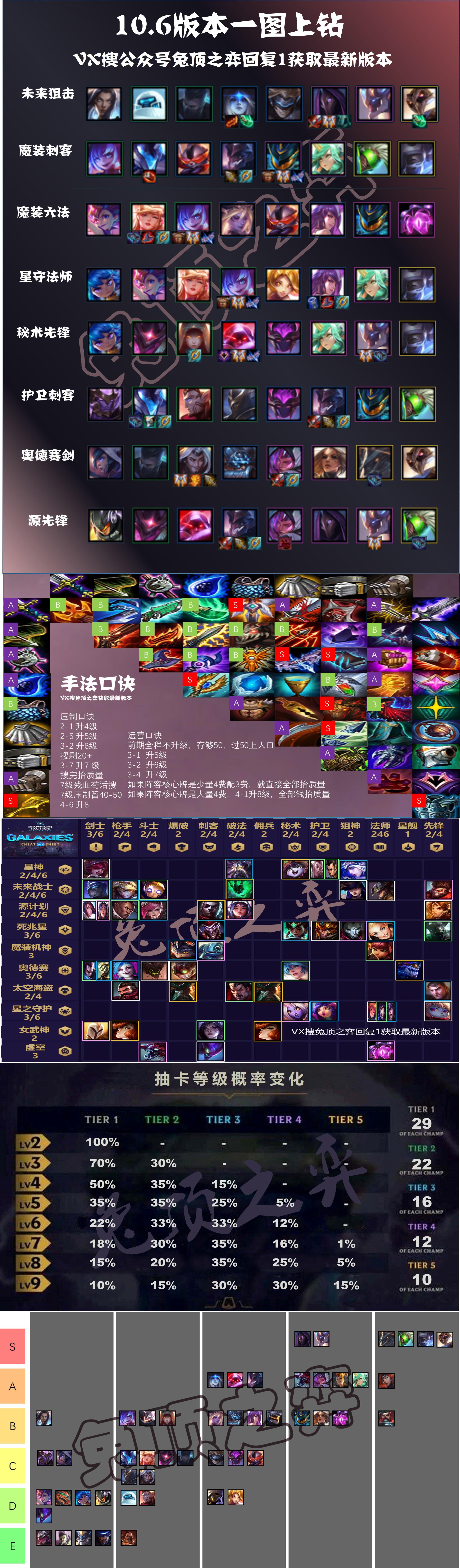 云顶之弈S3什么时候更新