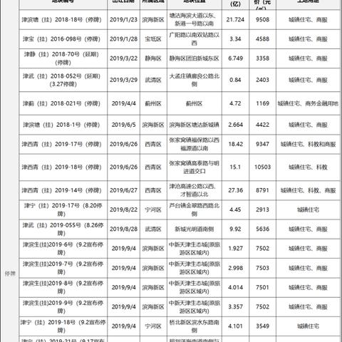 【落户积分天津】相关长尾关键词有哪些