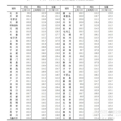无锡市江苏二线城市的长尾关键词有什么