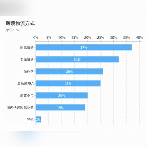 跨境快递要多少 跨境快递要多少