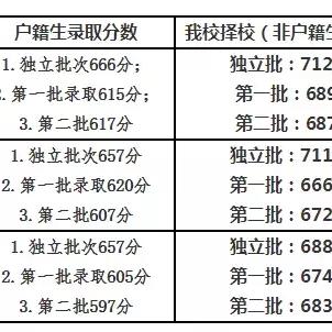 广州公办中学有哪些？