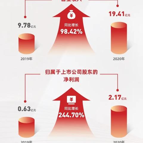跨境电商净利润多少正常