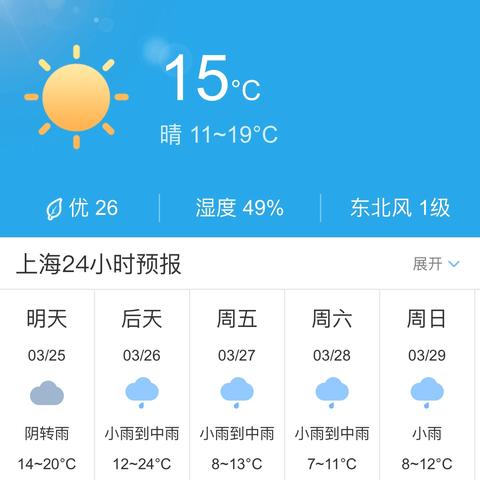 关于上海6月12日天气预报相关关键词有哪些