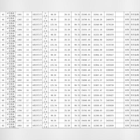东莞市投资备案哪里查