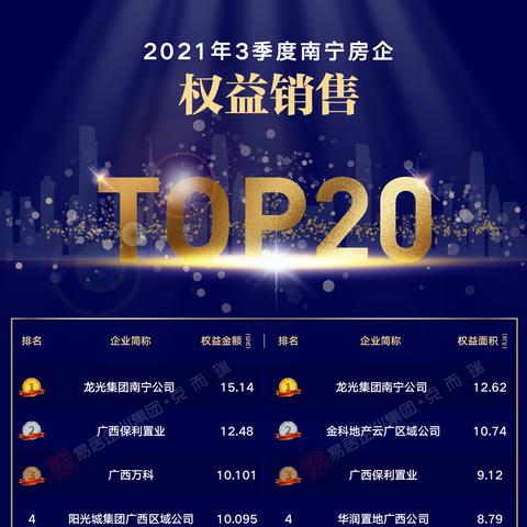 南宁市五一路哪个区最好