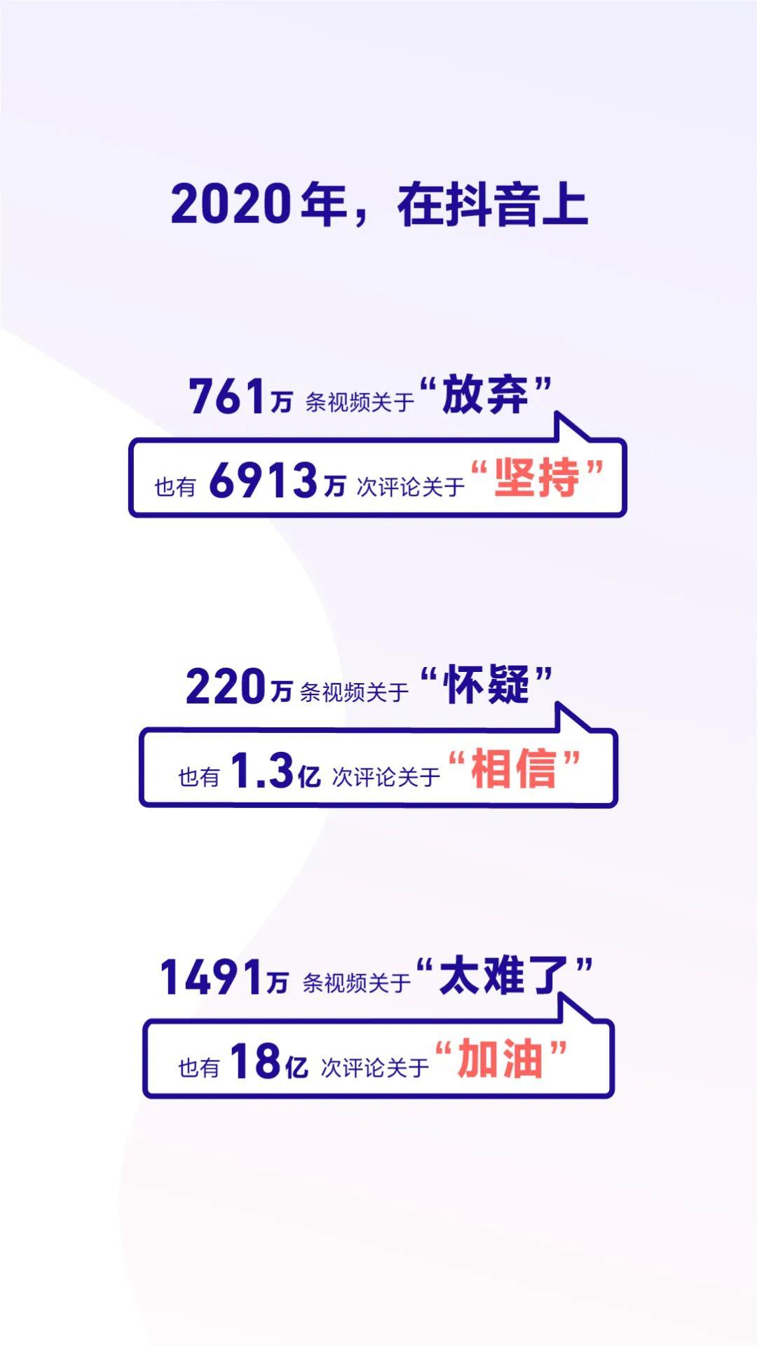 抖音有多少用戶?_為什么抖音分享的用戶列表永遠(yuǎn)是那個(gè)人第一個(gè) 運(yùn)營(yíng)百科