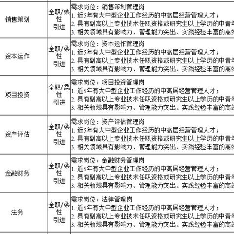 桂林人才管理服务中心相关长尾关键词有哪些