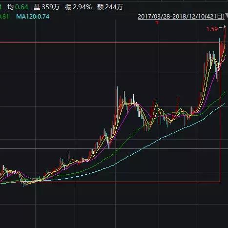盘点上海加拿大鹅专卖店相关关键词有哪些