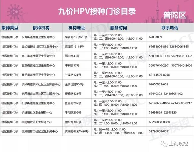 上海打九价HPV疫苗能刷医保吗