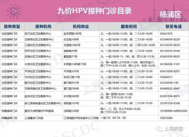 上海打九价HPV疫苗能刷医保吗 上海打九价HPV疫苗能刷医保吗