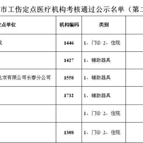 长春市去哪里申请工伤