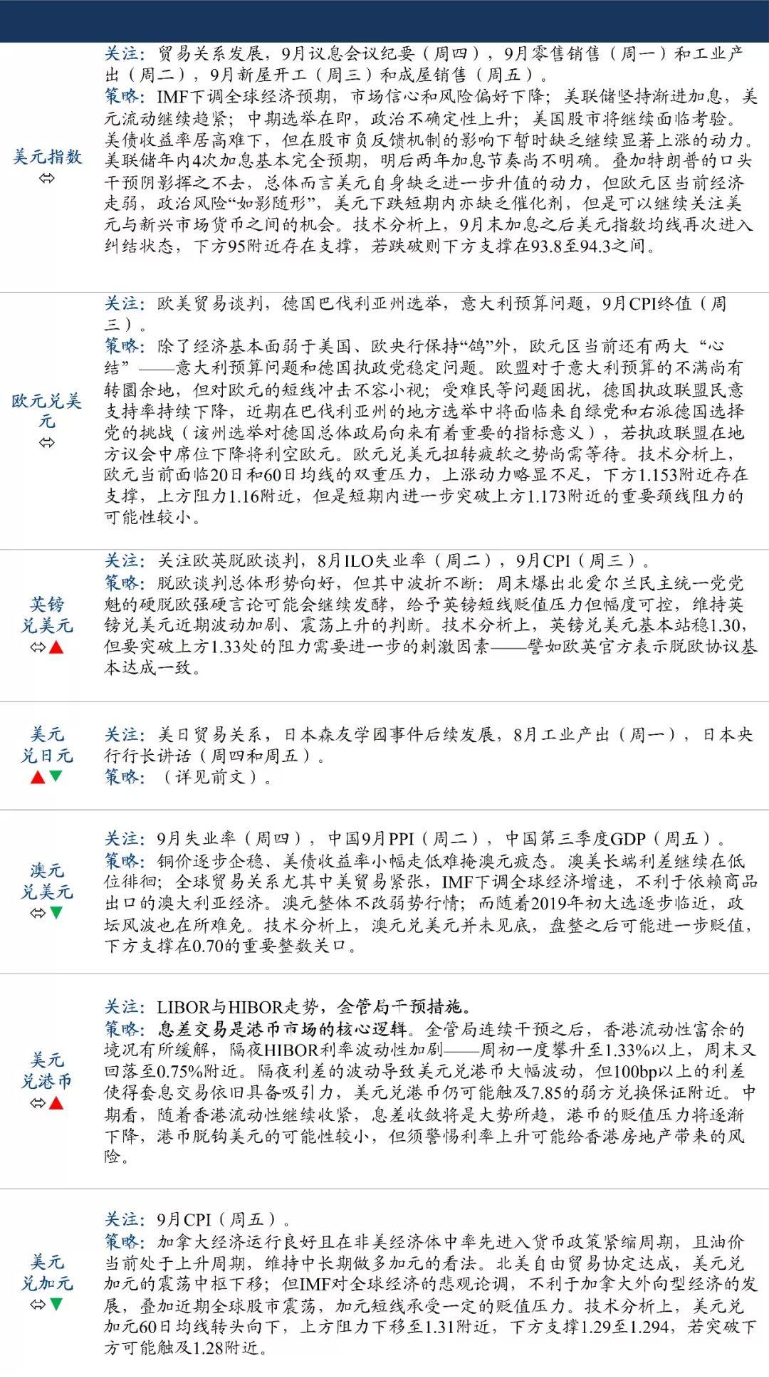 日元因口头干预力度加大获提振，美元有望录得周度上涨