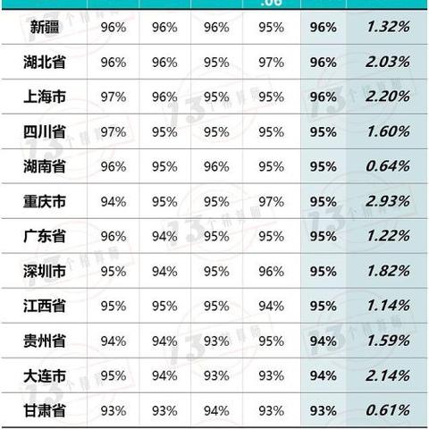 宁波车险公司排名的长尾关键词有什么