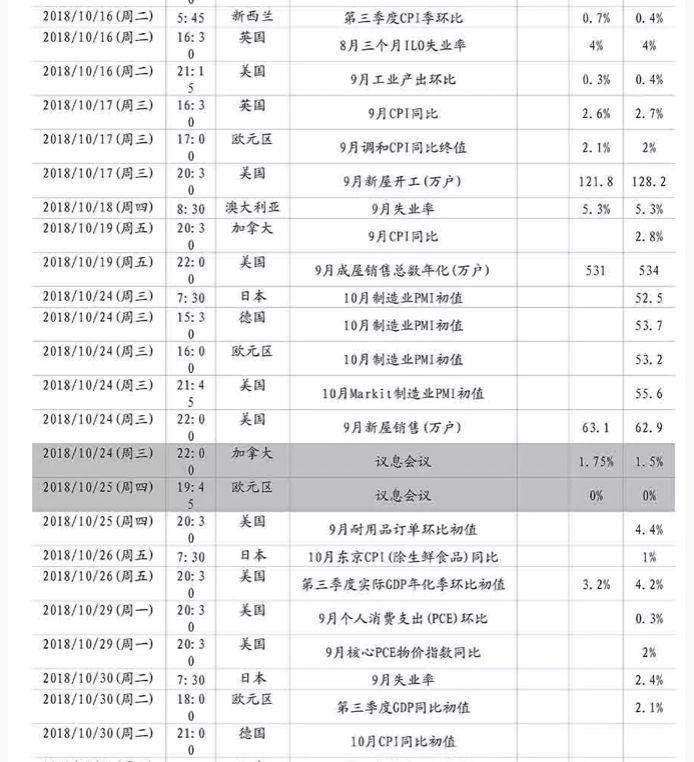 日元因口头干预力度加大获提振，美元有望录得周度上涨