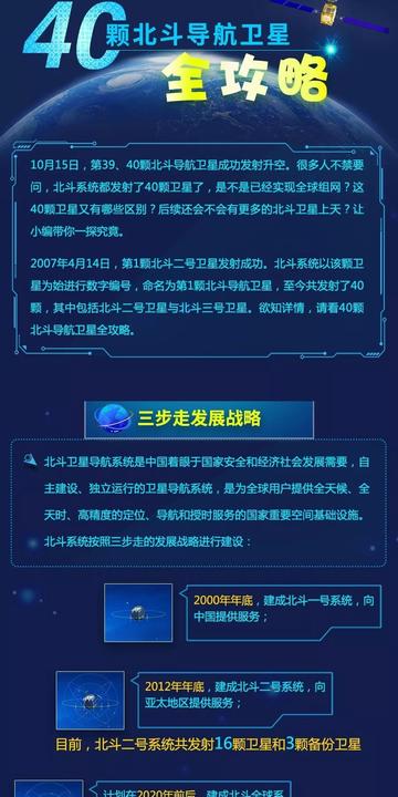 南宁北斗芯片哪家强的相关长尾关键词有哪些
