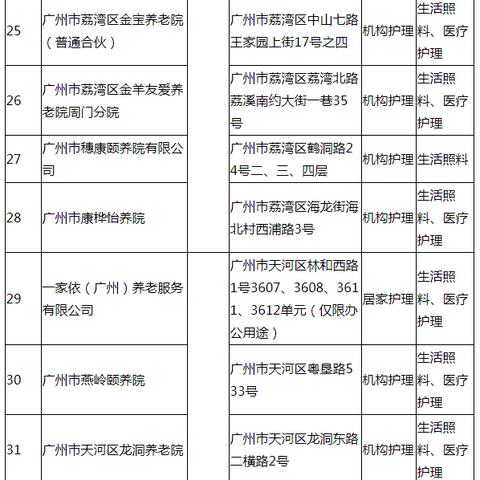 广州医保卡如何定点？