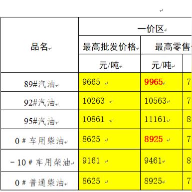2025.11.14成都今日最新油价查询