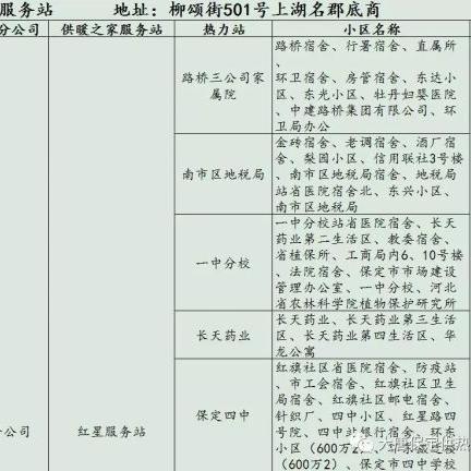 保定市供暖区域的长尾关键词有什么
