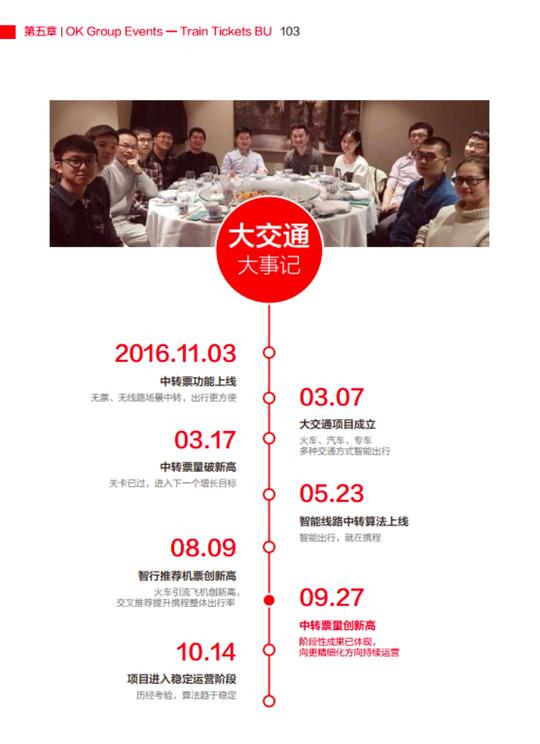 优秀案例展播｜ok制、okr、投名状——携程地上交通业务群高效创业三利器