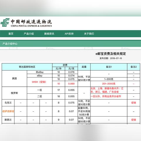 香港配送内地的跨境电商平台的相关长尾关键词有什么