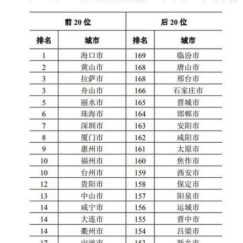 2025.11.19济南今天空气质量指数怎么样