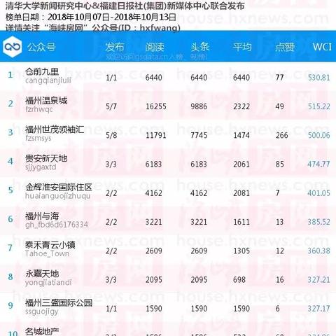 福建市万科公司怎么样