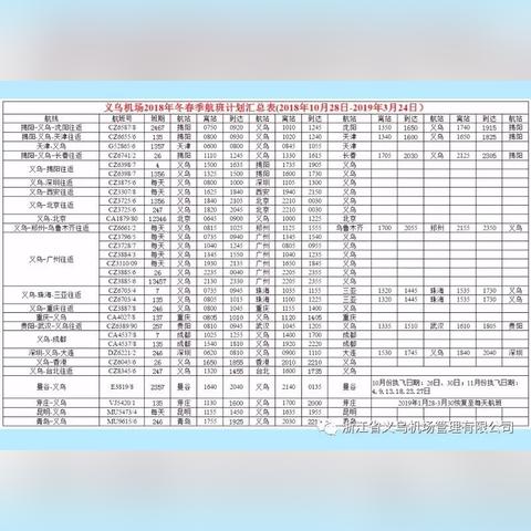 义乌和天津哪个面积大