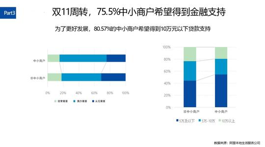 “双11”通宵达旦买买买！九成夜宵商家准备好“快乐肥宅餐”