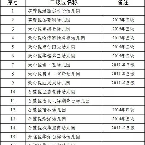 长沙 民办小学相关长尾关键词有哪些