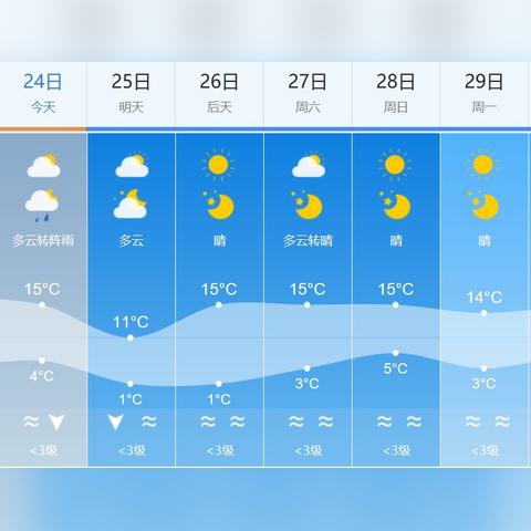 今日甘肃气温的长尾关键词有什么