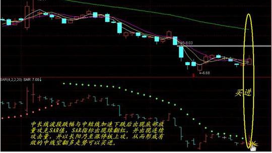 韭菜们的生存法则，5个不为人知的sar实用技巧~