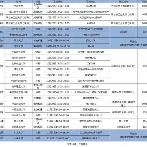 厦门秋招面试的相关长尾关键词有哪些