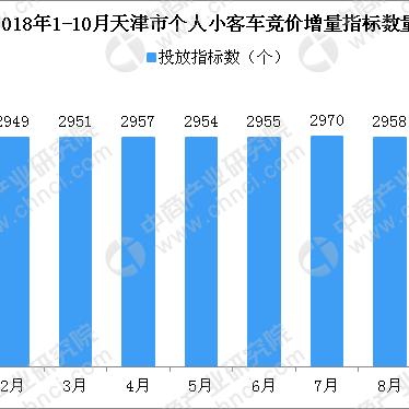 【天津市小客车摇号登录】长尾关键词有什么