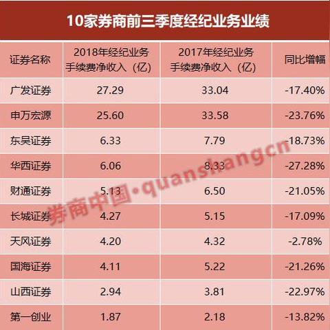 温州市券商佣金排名前十的长尾关键词有哪些