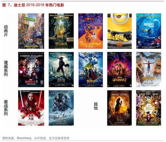 迪士尼（dis.us）加码流媒体视频，对netflix（nflx.us）冲击几何？