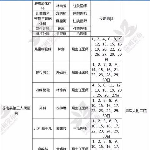 温州市医院怎么预约挂号