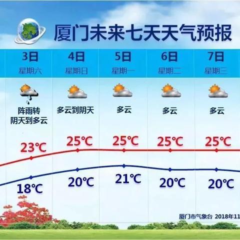 厦门岛内公园景点推荐？