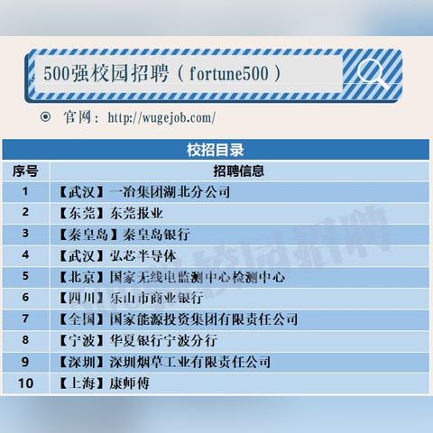 东莞市优选二手车经销有限公司的长尾关键词有什么