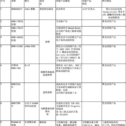厦门恒瑞医药的相关长尾关键词有哪些