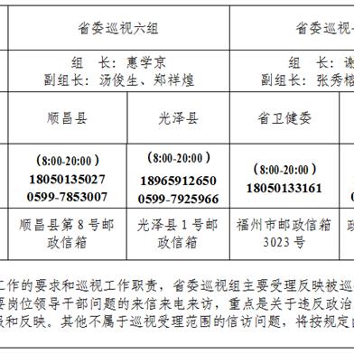 福建巡视办组长名单的相关长尾关键词有哪些