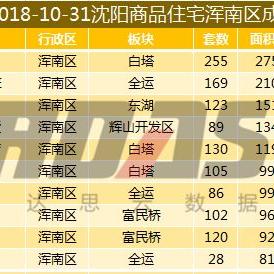 沈阳三甲医院招聘相关长尾关键词有哪些